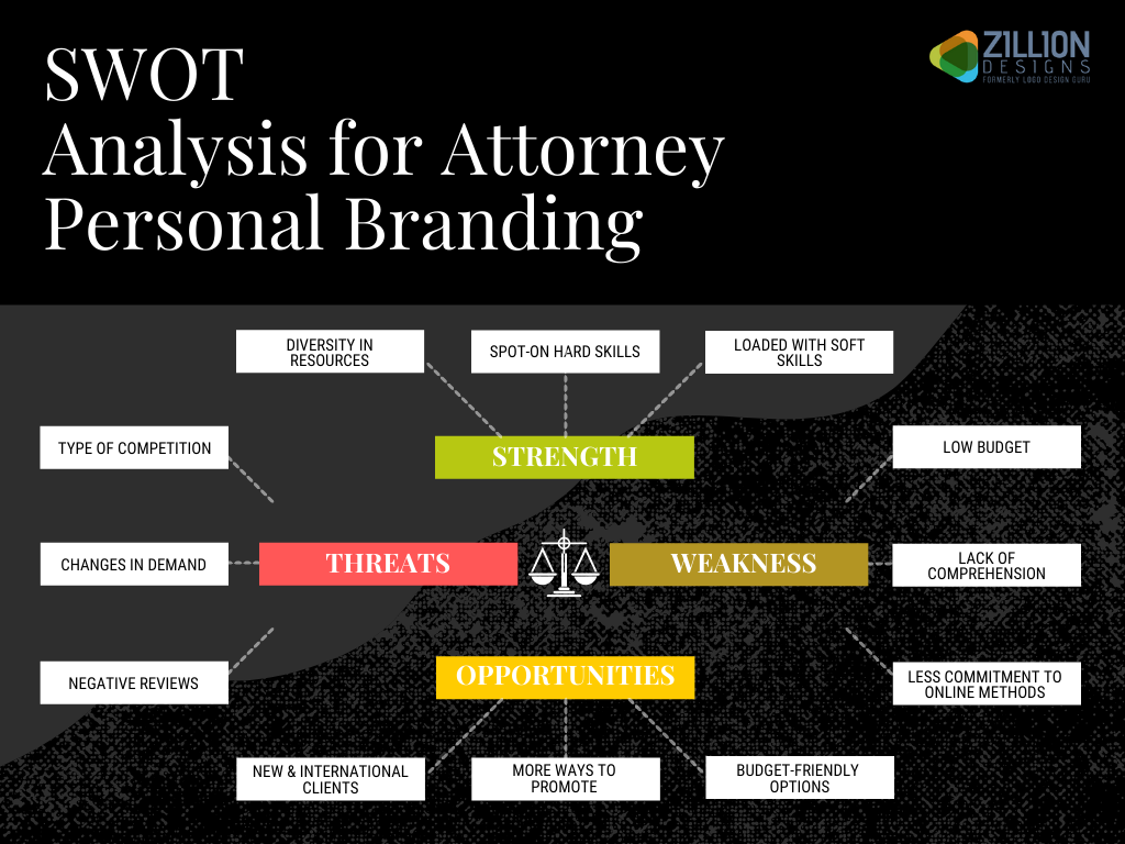 attorney personal brand