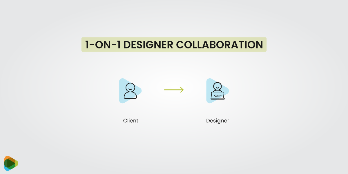 1 on 1 Designer Collaboration 1 on 1 Designer Collaboration