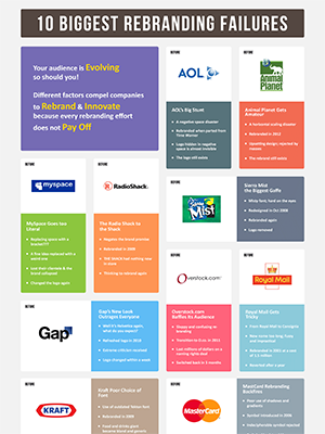 10 Biggest Rebranding Failures to Learn From
