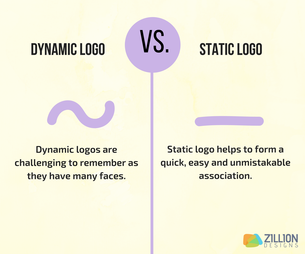 What is the difference between static and dynamic design?