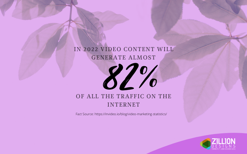 Use Video Marketing