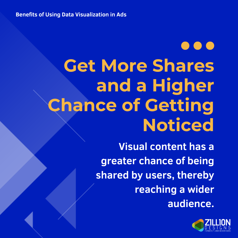 Get More Shares and a Higher Chance of Getting Noticed