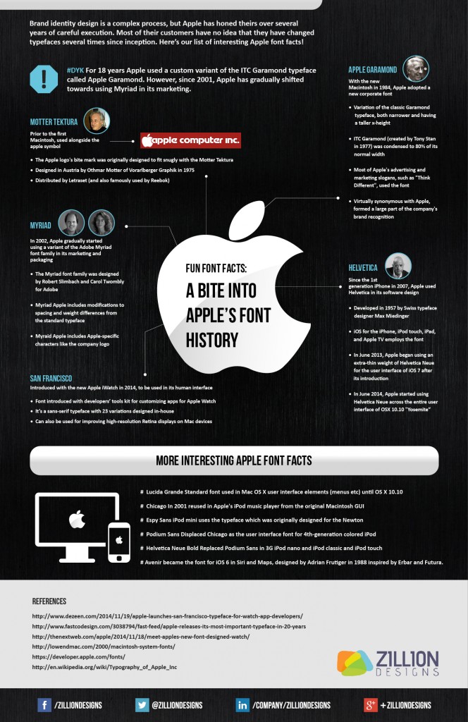 Paper on apple inc picture