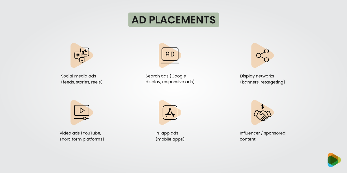 Ad Placements