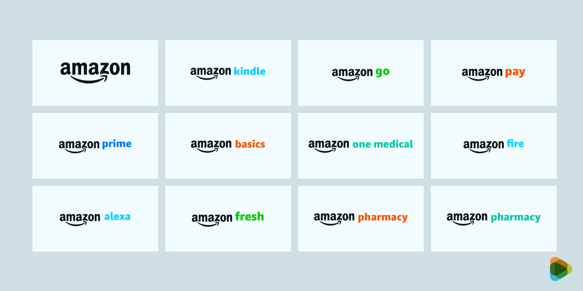 Amazon sub-brand logos collection Grid of Amazon brand logos including Kindle, Go, Pay, Prime, Basics, One Medical, Fire, Alexa, Fresh, and Pharmacy