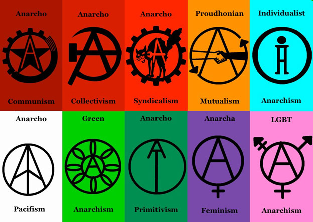 The Anarchy Symbol