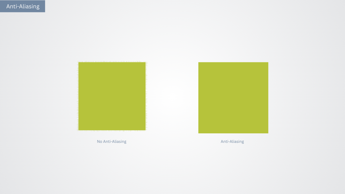 Anti-aliasing Anti-aliasing