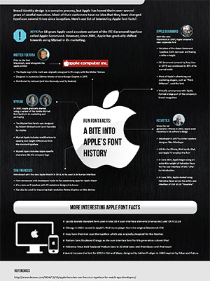 A Bite Into Apple’s Font History