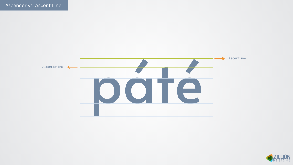 Ascender vs Ascent Line Ascender vs Ascent Line