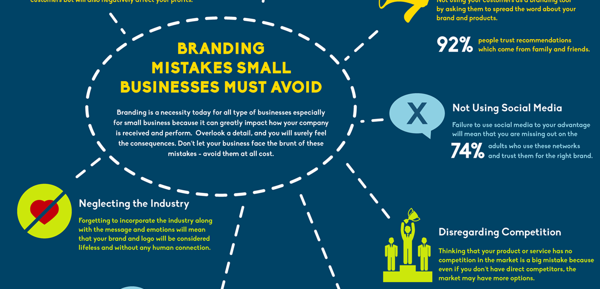 Branding Mistakes