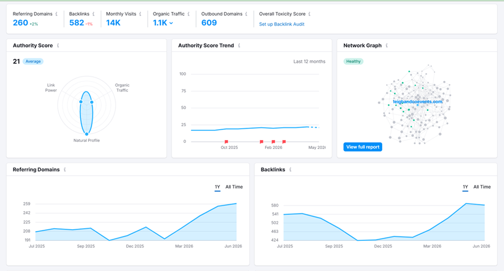 Building a Strong Backlink Profile Building a Strong Backlink Profile