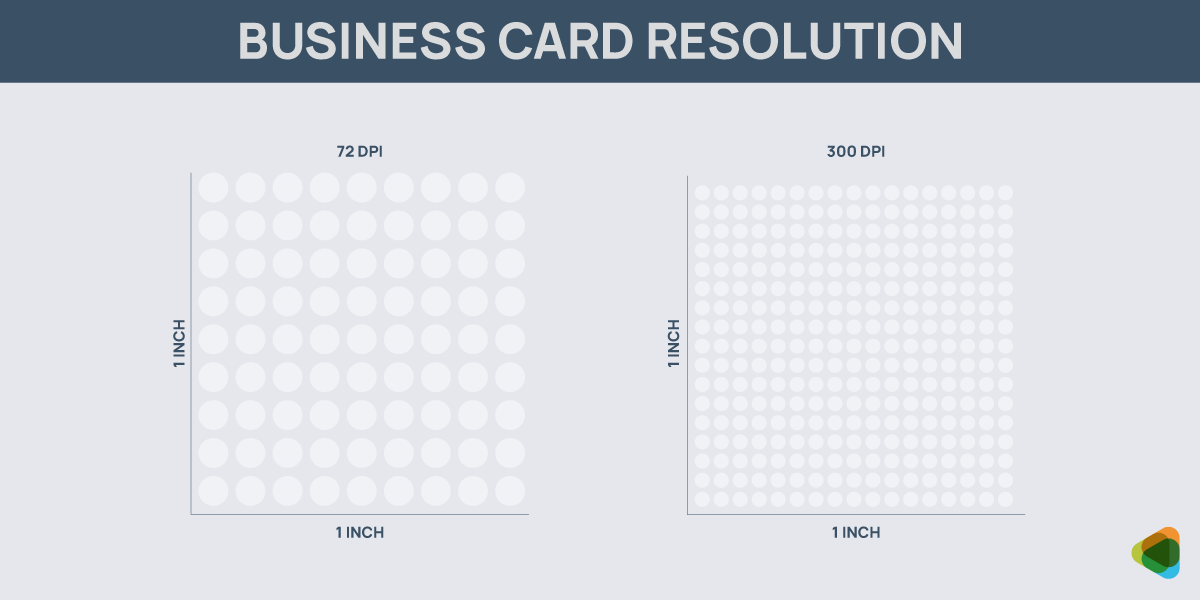 Business Card Resolution