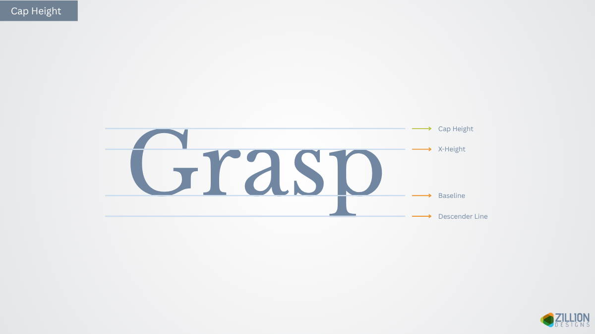 Cap Height Cap Height