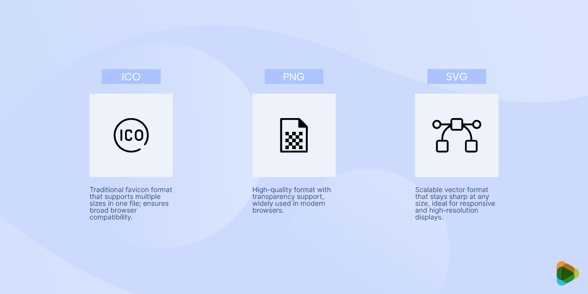 Choosing the right file format