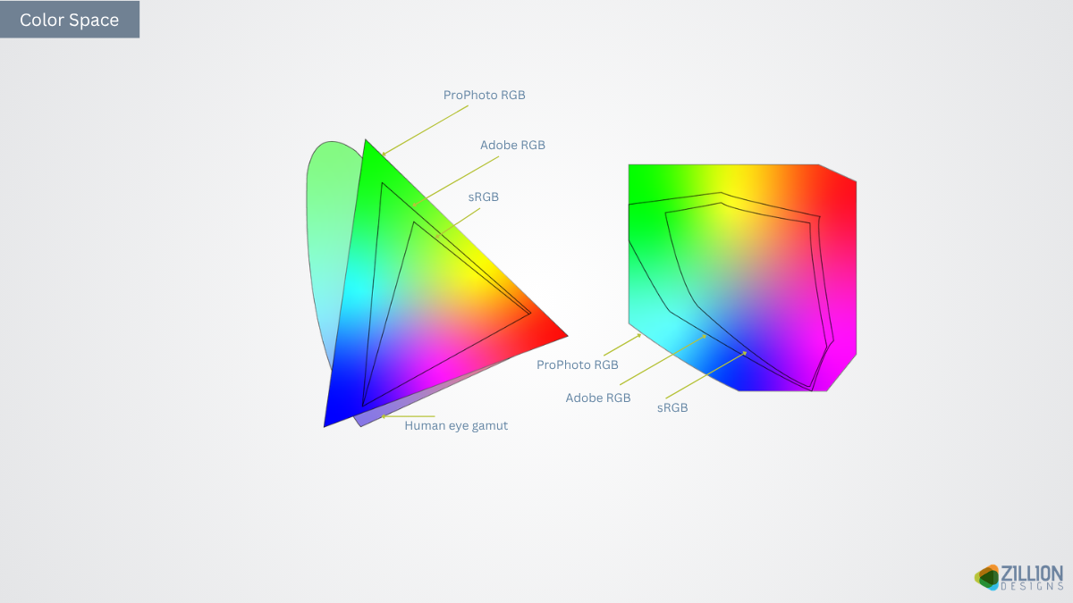Color Space Color Space
