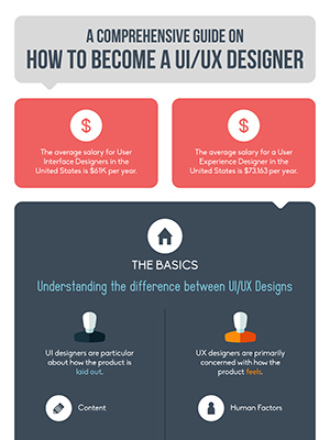 A Comprehensive Guide to Becoming a Kickass UI/UX Designer