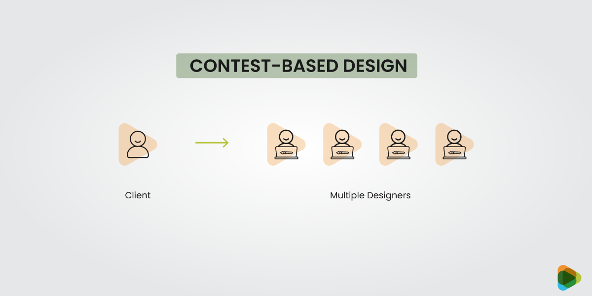 Contest Based Creative