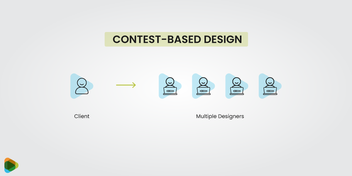 Contest Based Design Contest Based Design