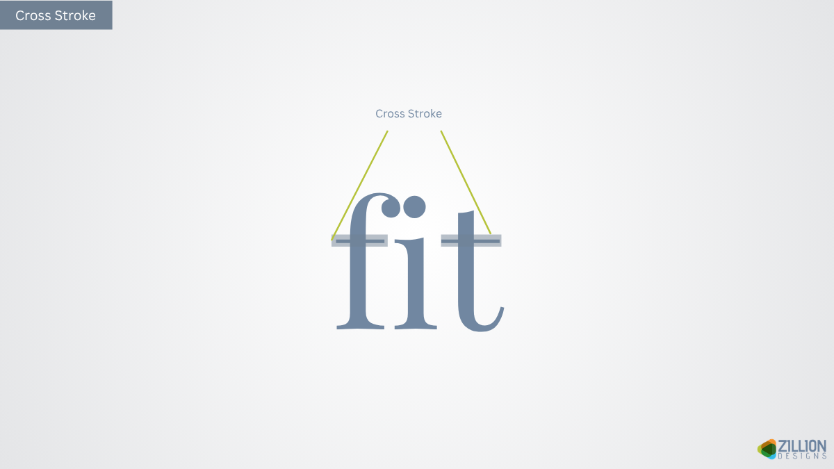 Cross stroke Cross stroke