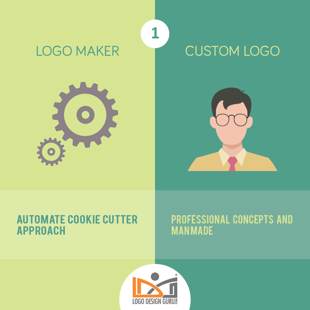 Custom Logo Design vs logo Maker 1