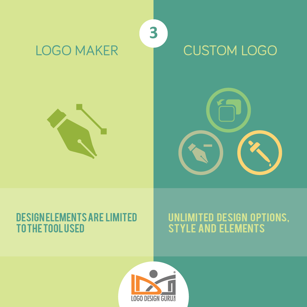Custom Logo Design vs logo Maker 3