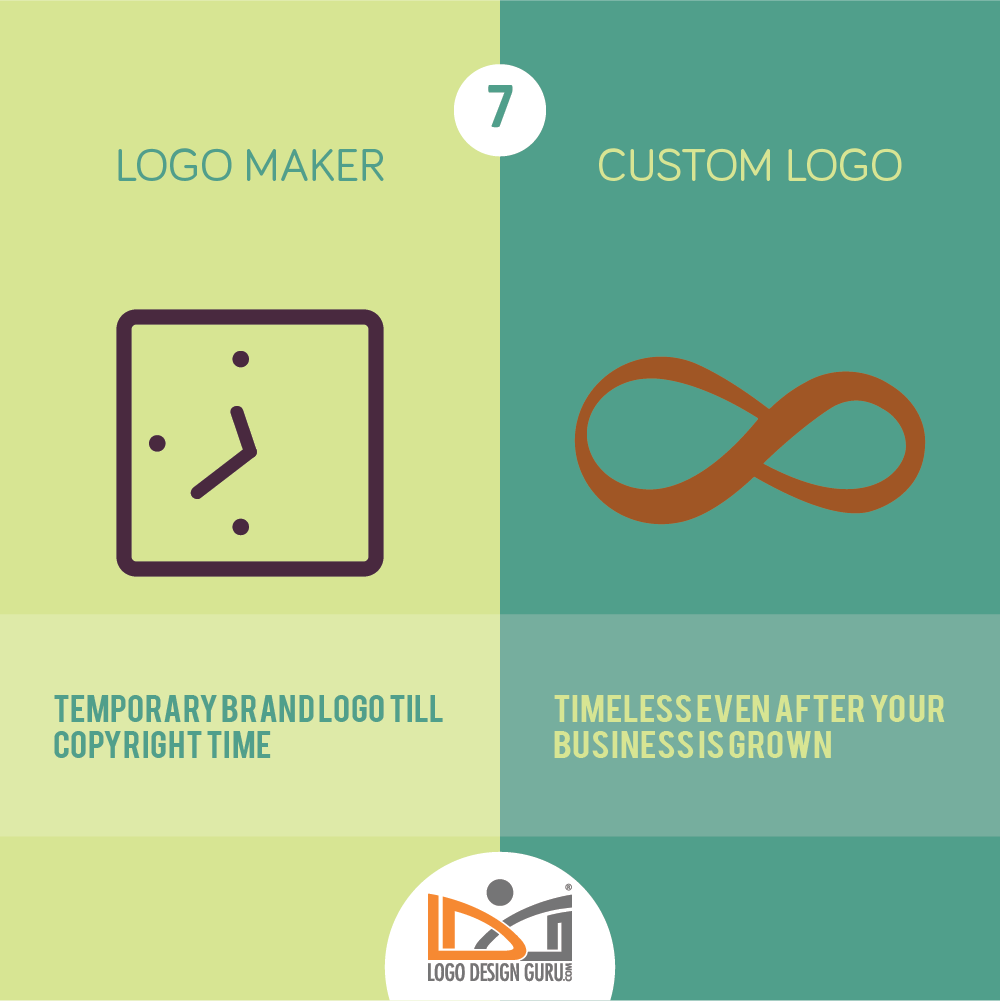 Custom Logo Design vs logo Maker 7