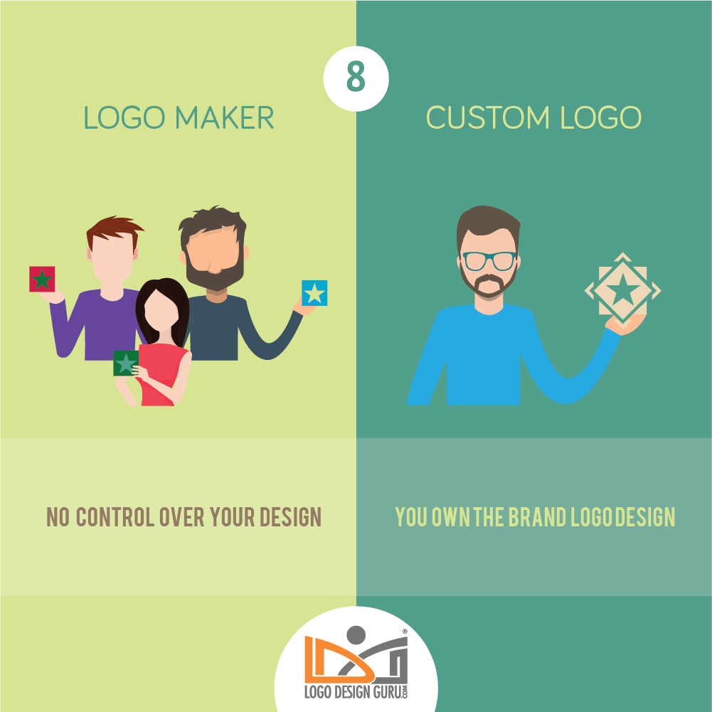 Custom Logo Design vs logo Maker 8