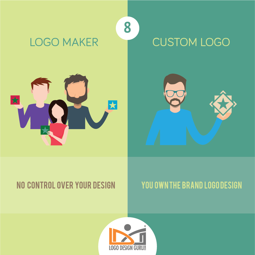 Custom Logo Design vs logo Maker 8 Custom Logo Design vs logo Maker 8