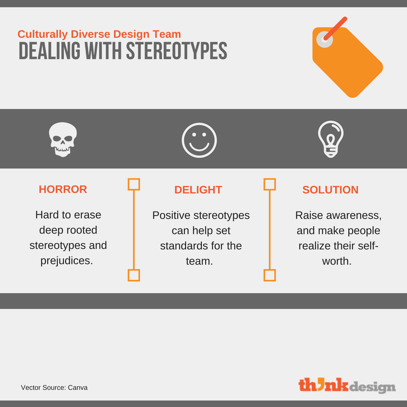 Dealing With Stereotypes