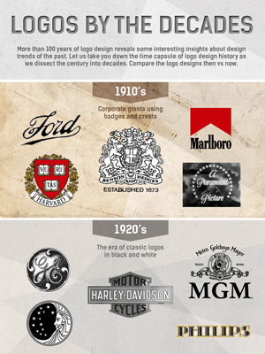 Designer Icon: The History of the Logo