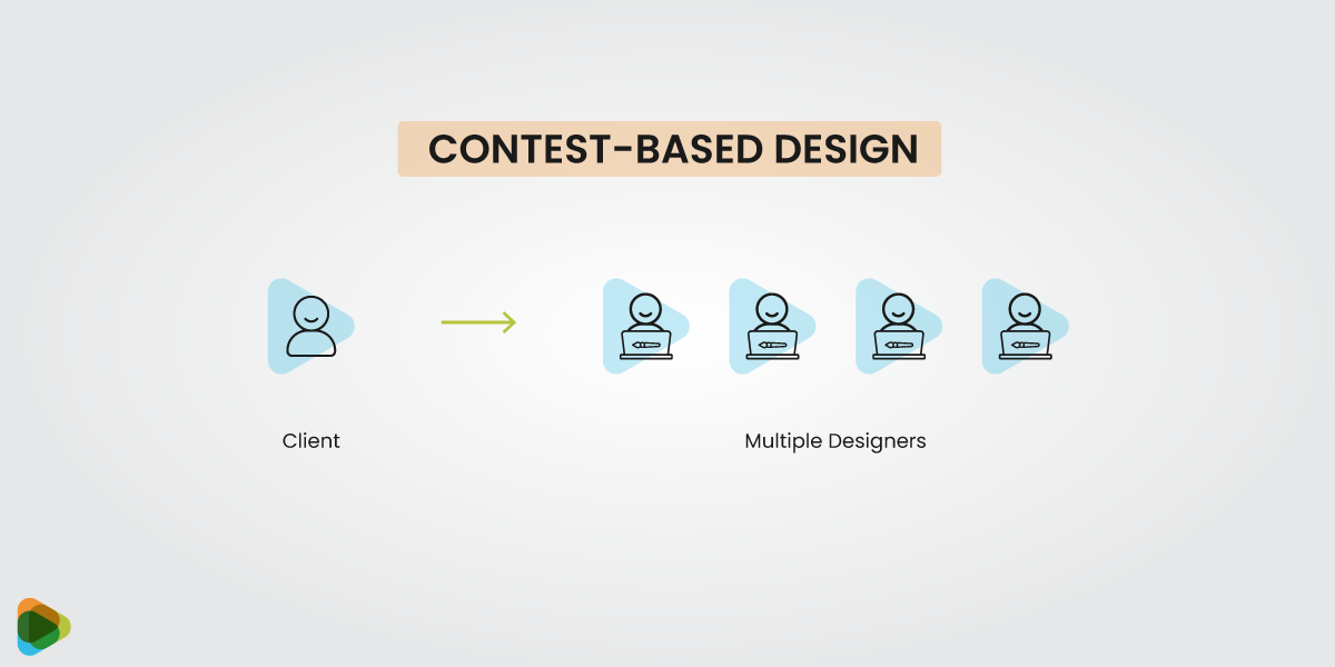 Design Contests