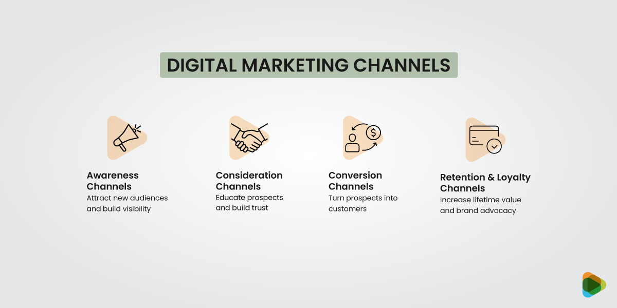 Digital Marketing Channels
