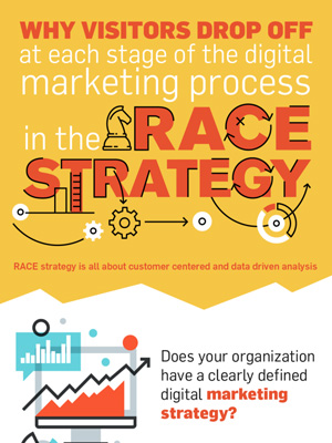 Why Visitors Drop Off At Each Stage Of The Digital Marketing Process In The RACE Strategy?