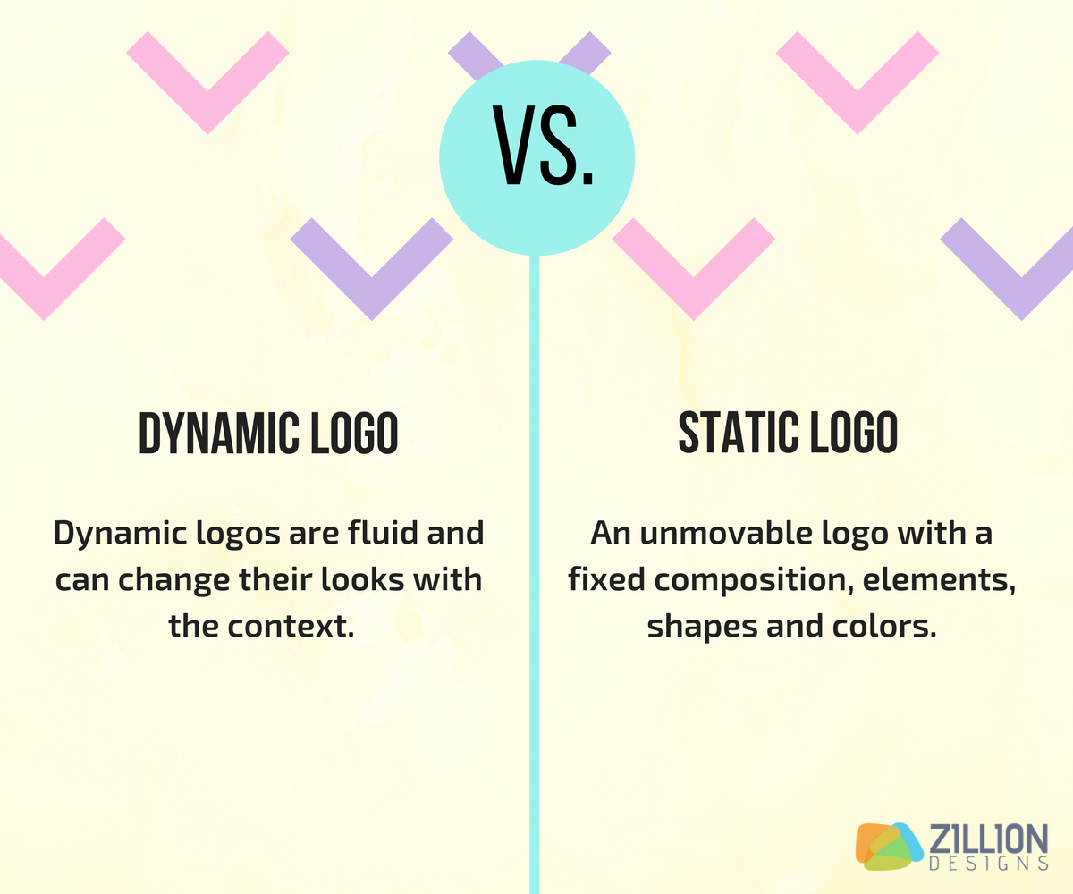 What is static vs dynamic designs?