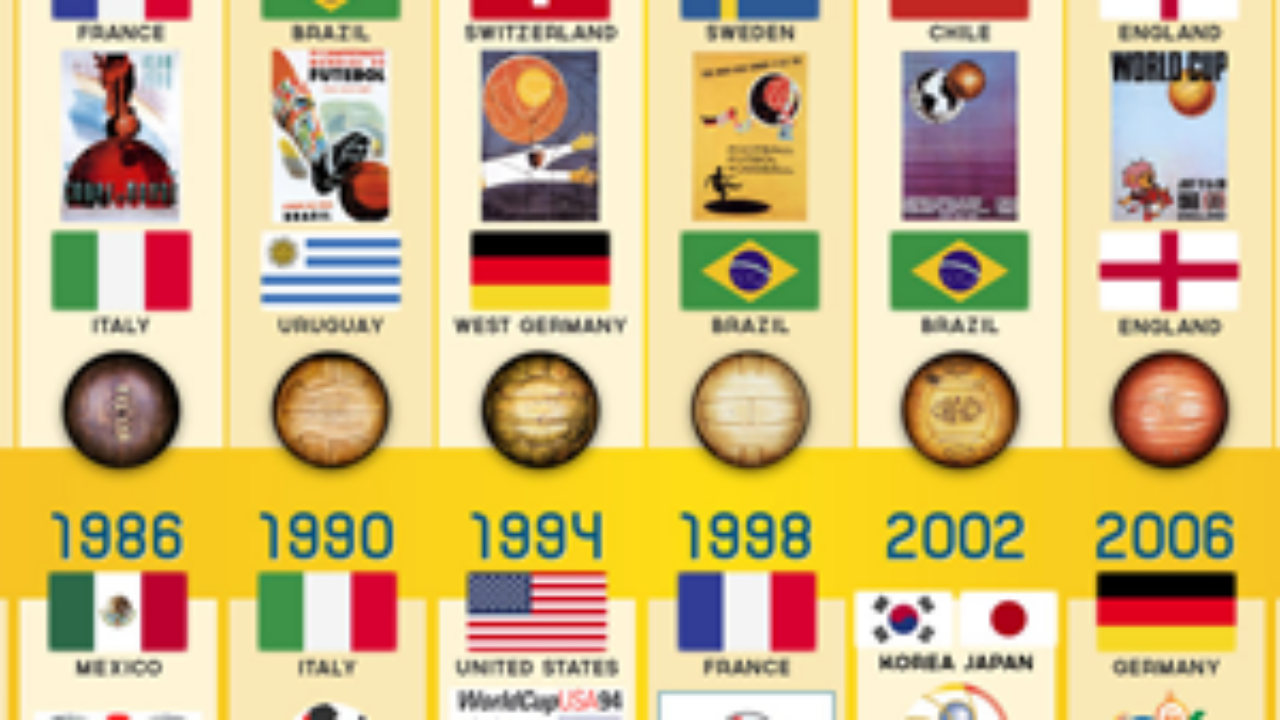 Full Fifa World Cup Logo History From 1930 Until 2022 Where Does
