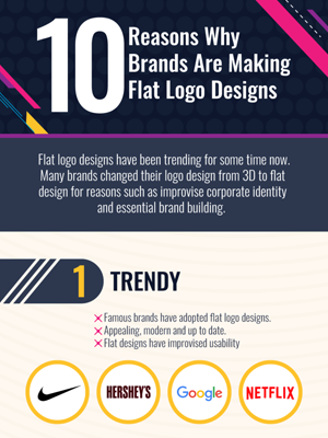 10 Reasons Why Brands Are Making Flat Logo Designs
