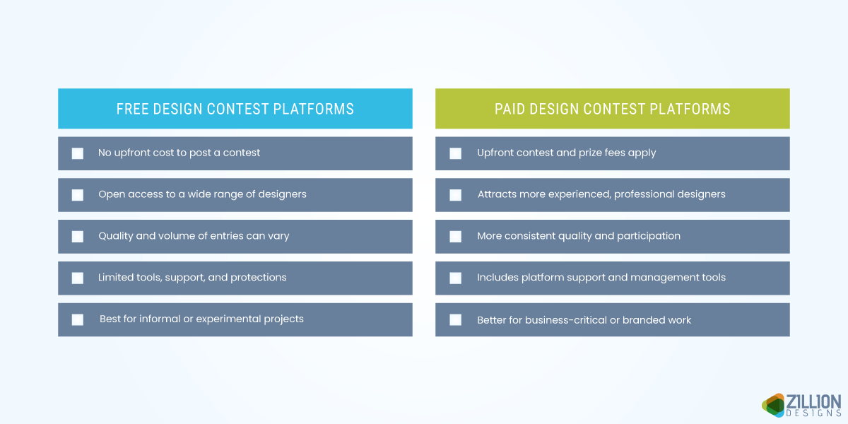 Free vs Paid Contest platforms
