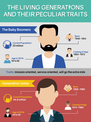 Gen X vs Y – Factors Shaping Consumer Behavior