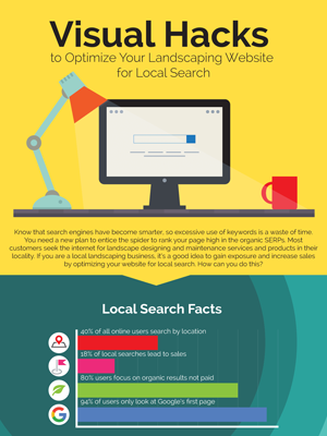 All-In-One Guide To Optimize Your Landscape Business Website For Local Search