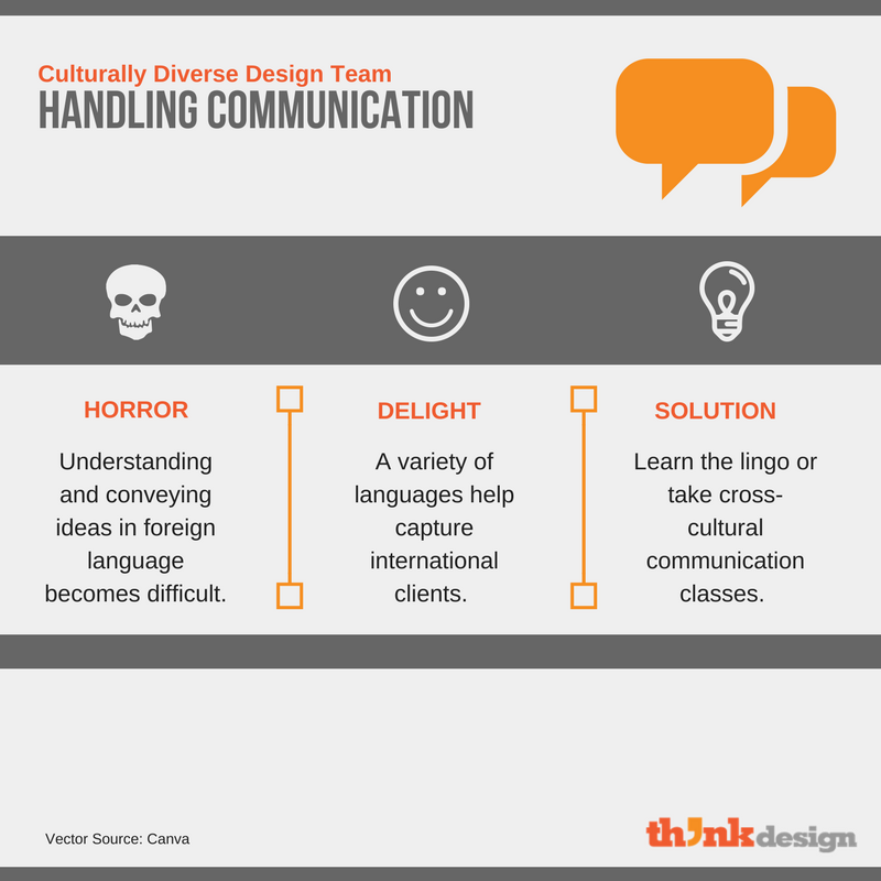 Handling Communication