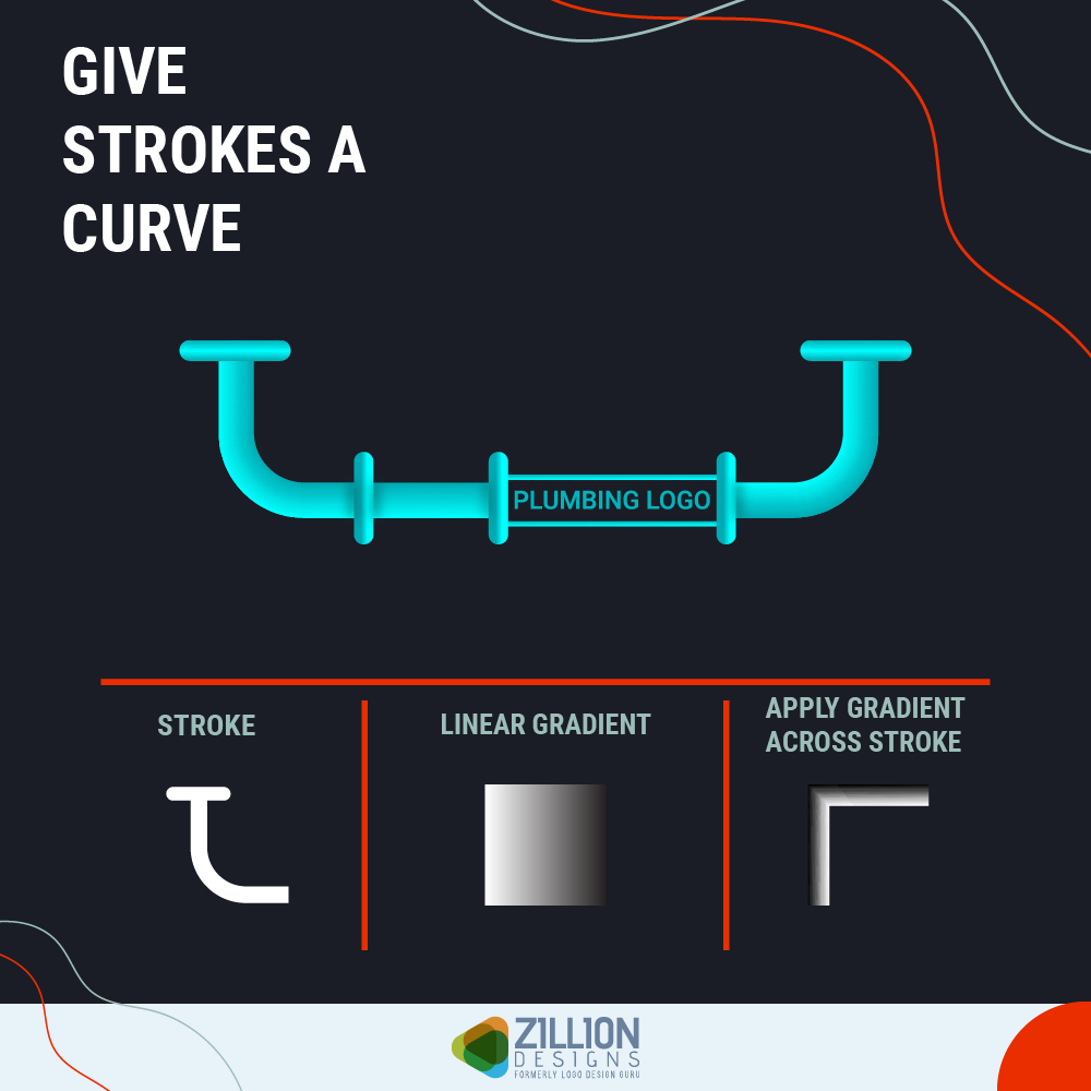 Give Strokes A Curve