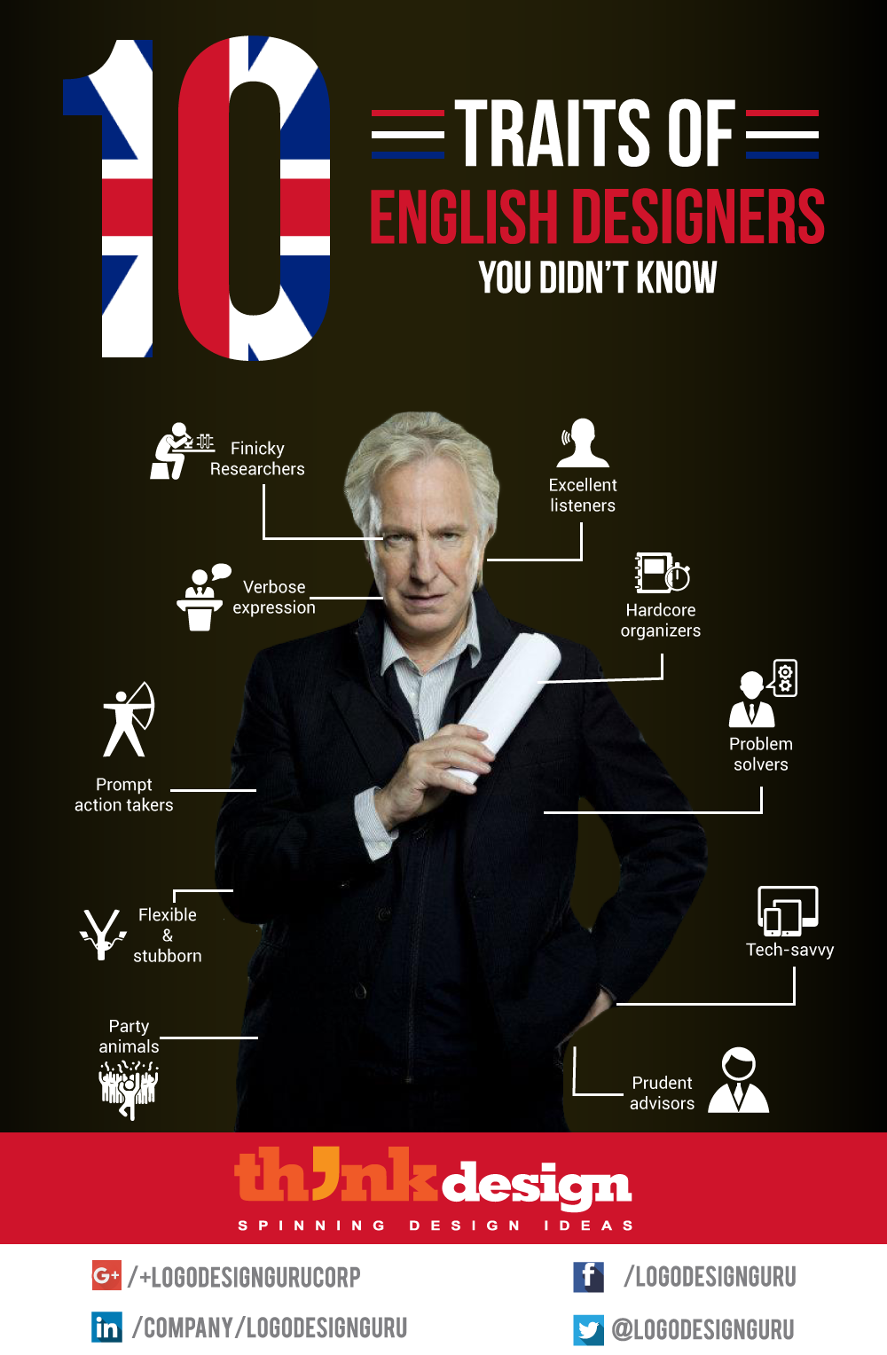 10 traits of English designers you didn’t know