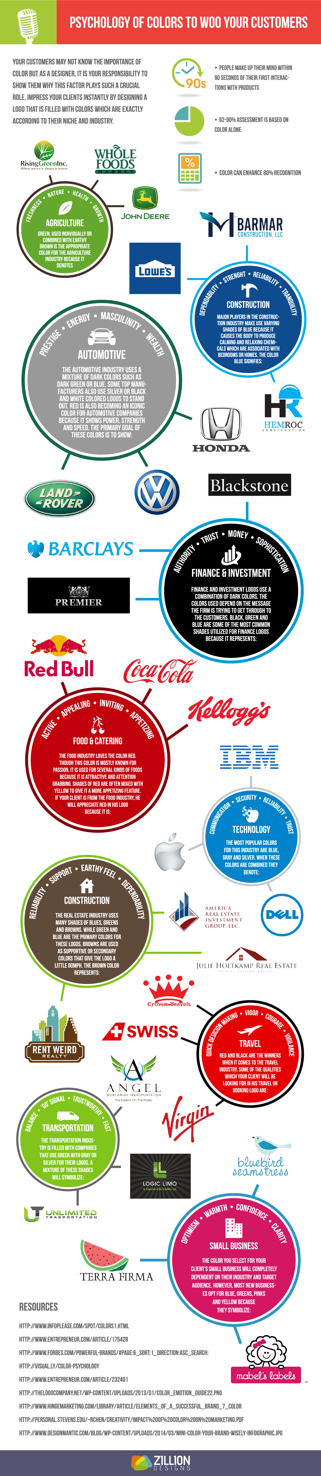 Infographic - Psychology of Colors to Woo Your Customers Infographic - Psychology of Colors to Woo Your Customers