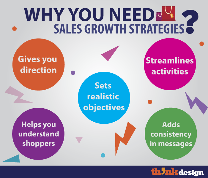 Sales Growth Strategies sales growth strategies