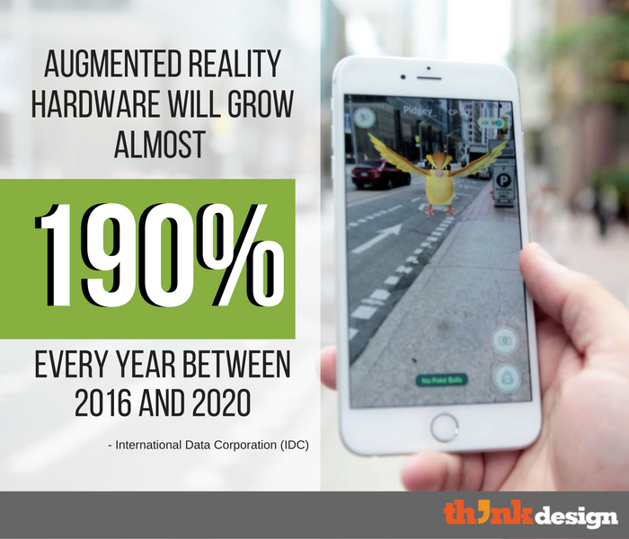 Augmented Reality Hardware Will Grow Almost