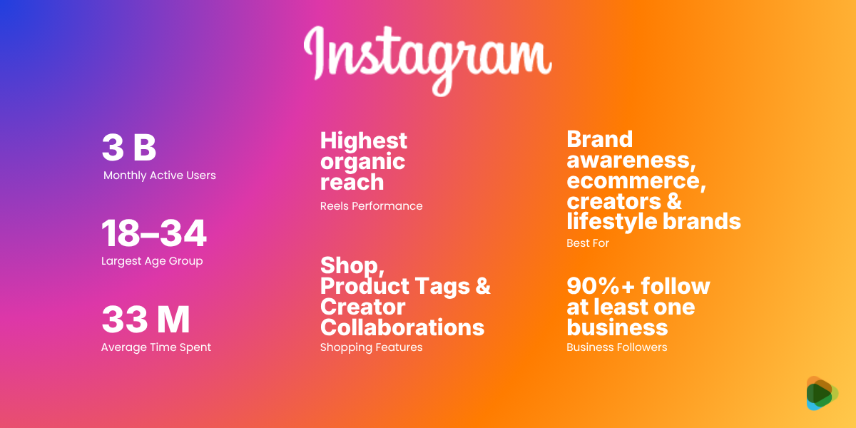 Instagram: Visual Branding and Audience Engagement Instagram: Visual Branding and Audience Engagement