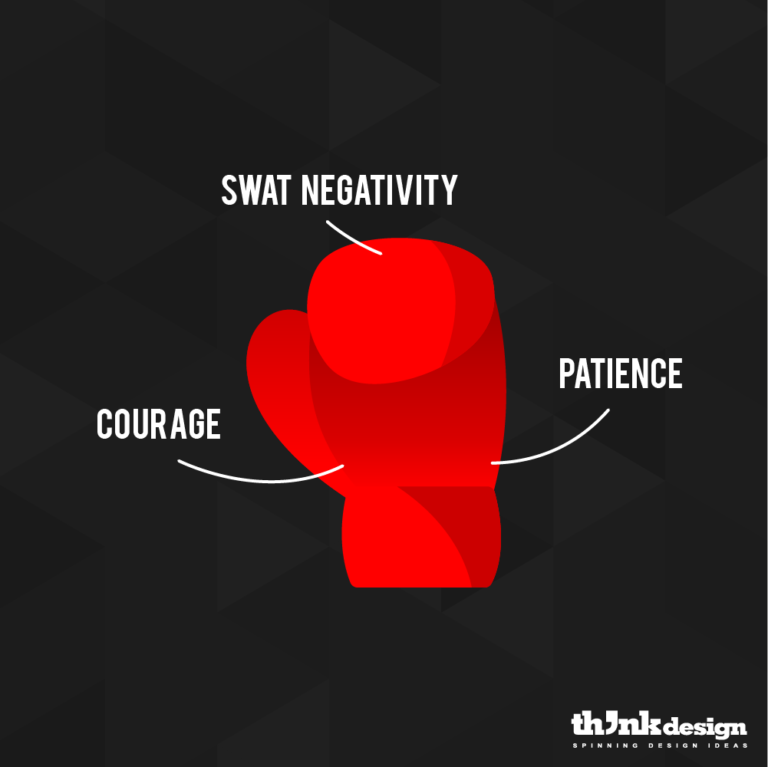 Swat Negativity, Courage, Patience