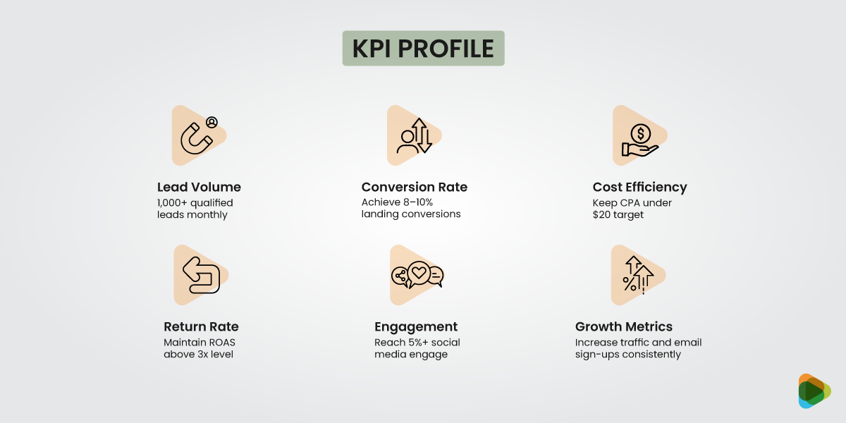 KPI Profile