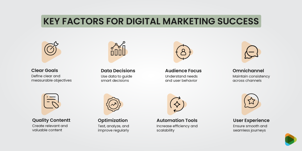 Key Factors that Drive the Success of a Digital Marketing Strategy