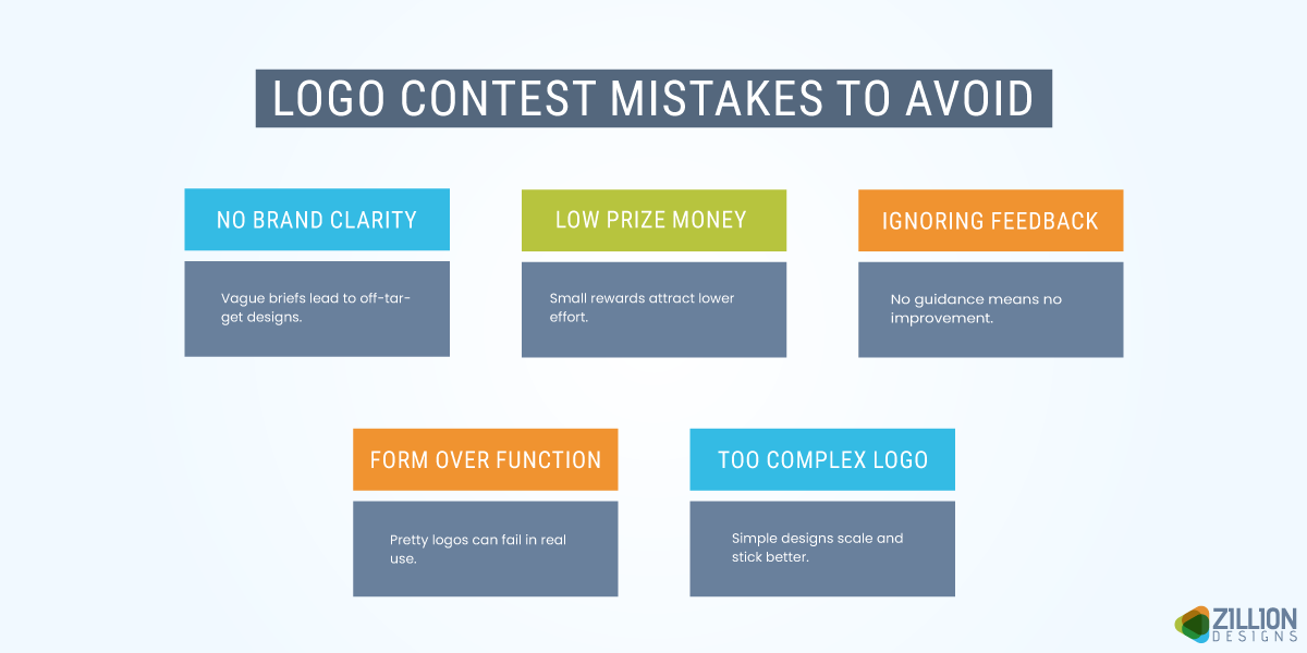 Logo Contest Mistakes To Avoid